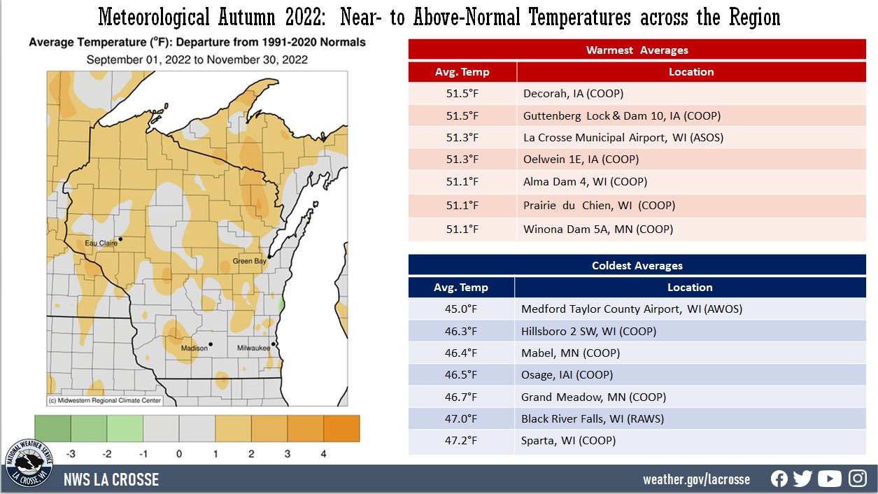 2022 Autumn Average Temperature Departures