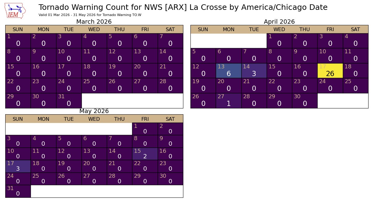 Spring 2026 - Daily Tornado Warning Counts