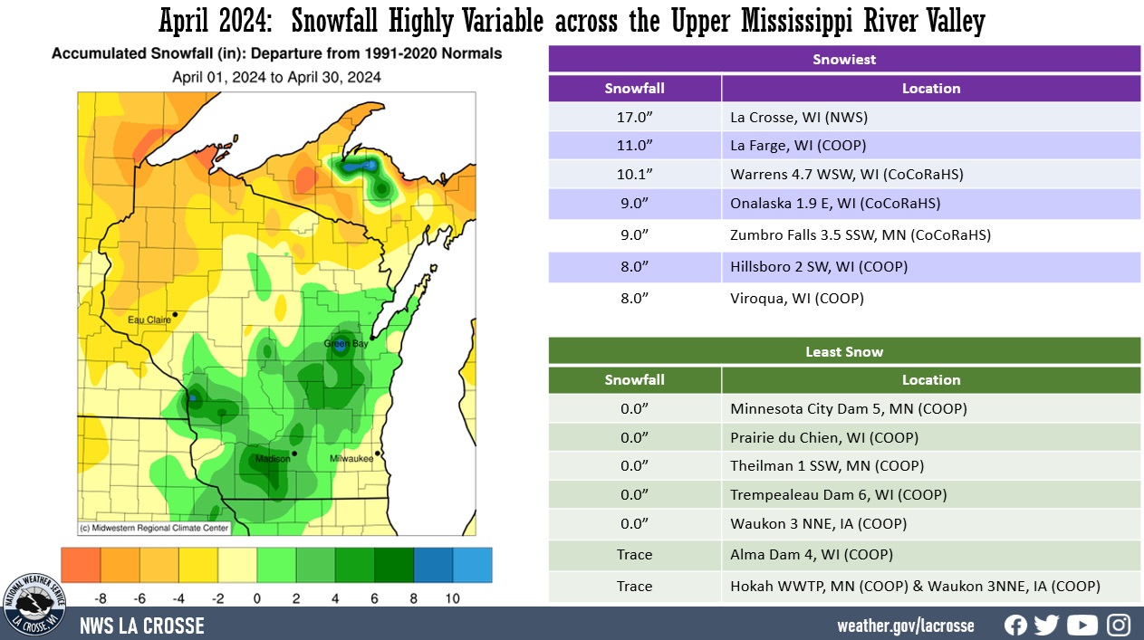 A map displaying April snowfall anomalies, and tables showing the areas which had the most and least snow totals across northeast Iowa, southeast Minnesota, and western Wisconsin.