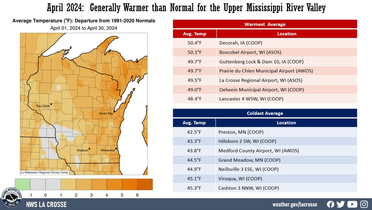 A map displaying April temperature anomalies, and tables showing the warmest and coldest averages across northeast Iowa, southeast Minnesota, and western Wisconsin.