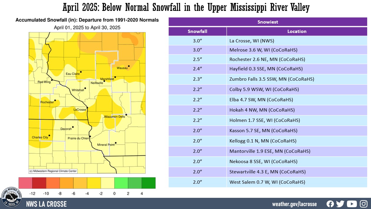 A map displaying April 2025 snowfall anomalies, and tables showing the wettest and driest precipitation totals across northeast Iowa, southeast Minnesota, and western Wisconsin.