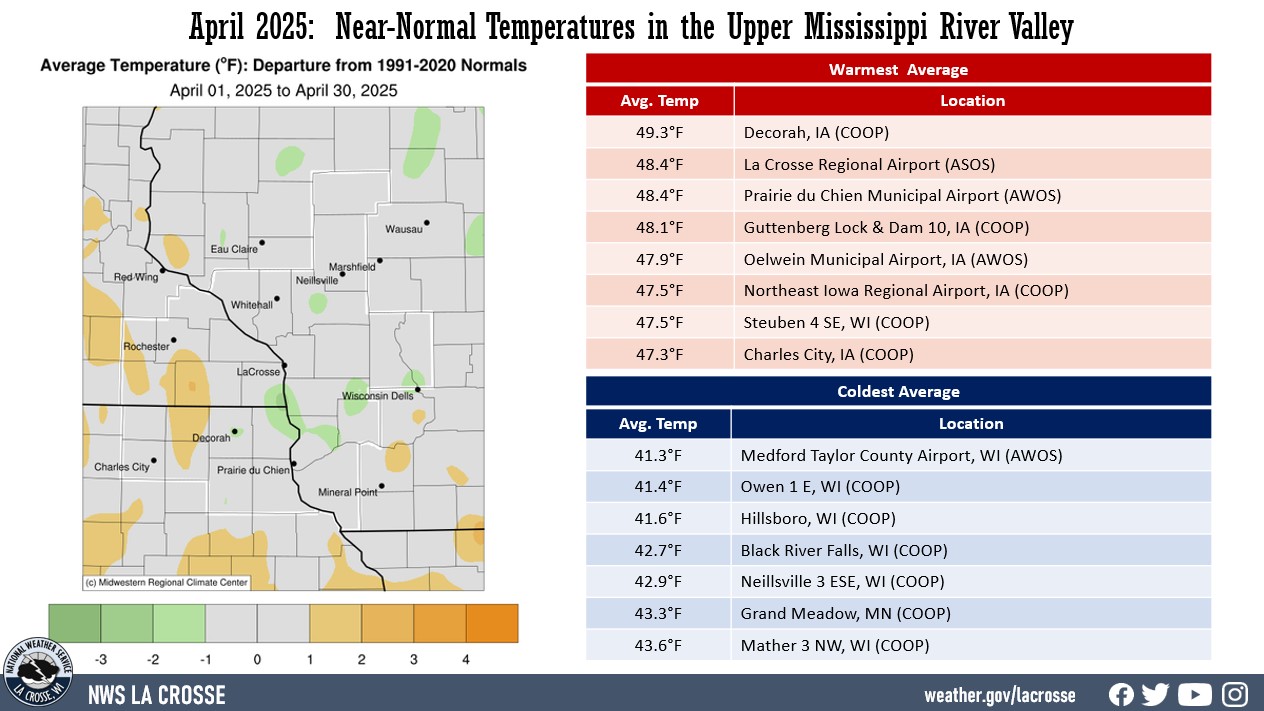 A map displaying April 2025 temperature anomalies, and tables showing the warmest and coldest averages across northeast Iowa, southeast Minnesota, and western Wisconsin.