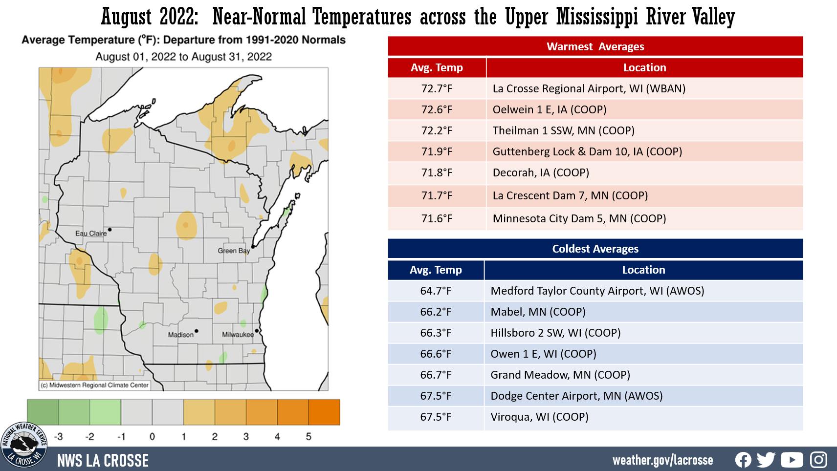 ugust temperature statistics across the Upper Mississippi River Valley