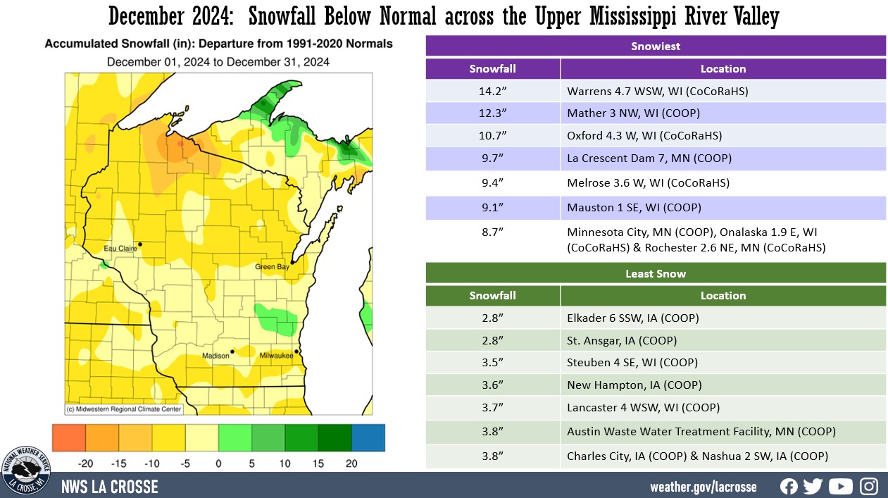 A map displaying December 2024 snowfall anomalies, and tables showing the wettest and driest precipitation totals across northeast Iowa, southeast Minnesota, and western Wisconsin.