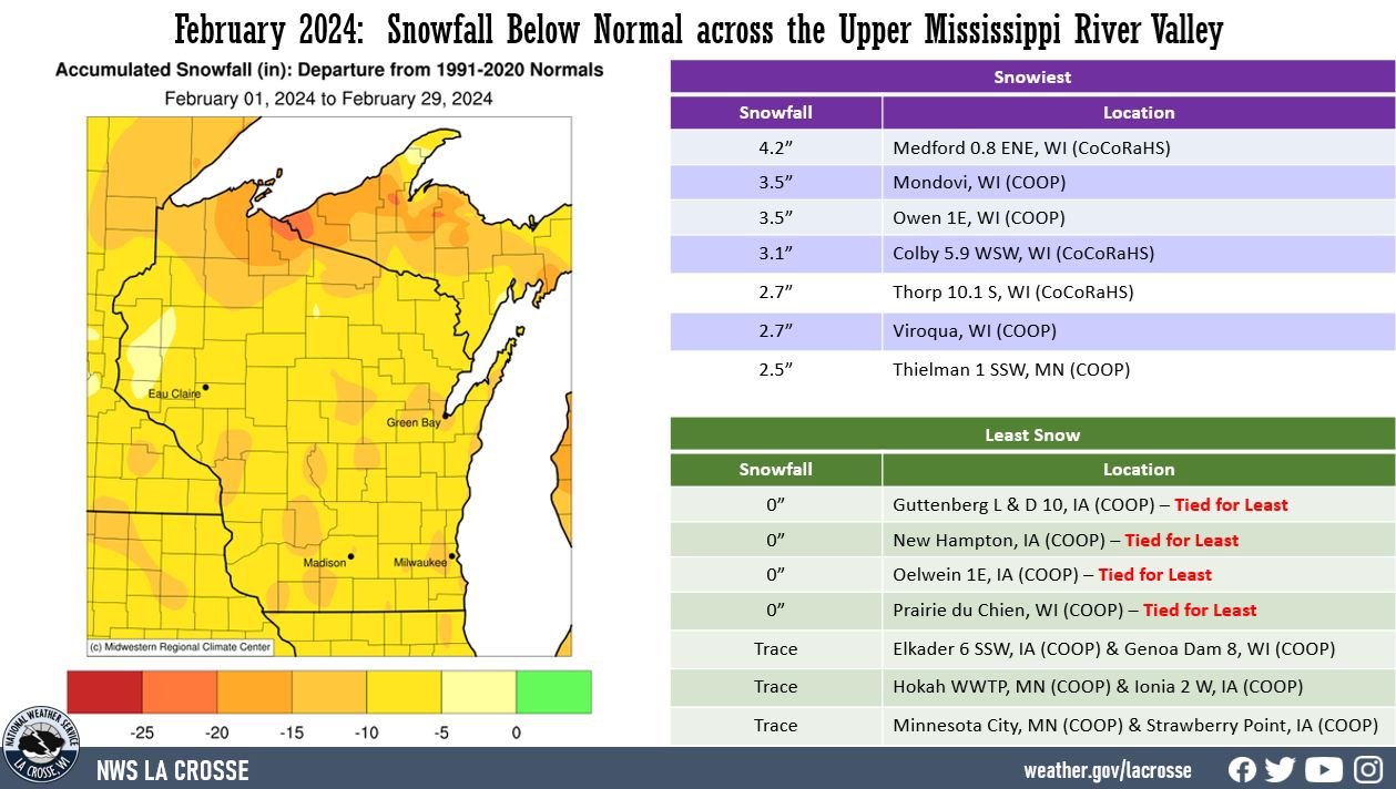A map displaying February snowfall anomalies, and tables showing the areas which had the most and least snow totals across northeast Iowa, southeast Minnesota, and western Wisconsin.