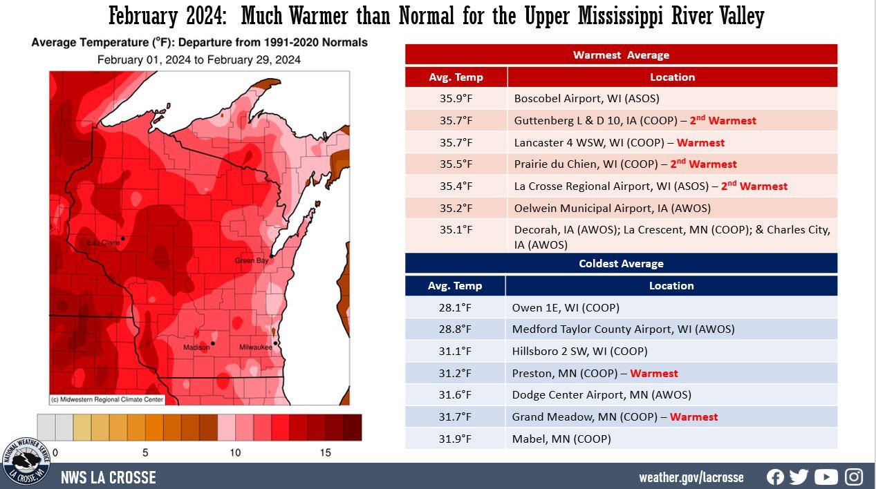 A map displaying February temperature anomalies, and tables showing the warmest and coldest averages across northeast Iowa, southeast Minnesota, and western Wisconsin.