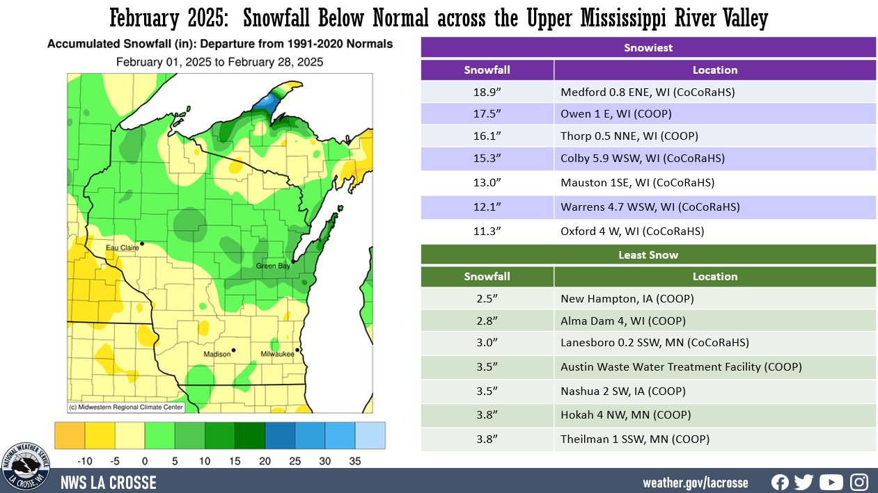 A map displaying February 2025 snowfall anomalies, and tables showing the wettest and driest precipitation totals across northeast Iowa, southeast Minnesota, and western Wisconsin.