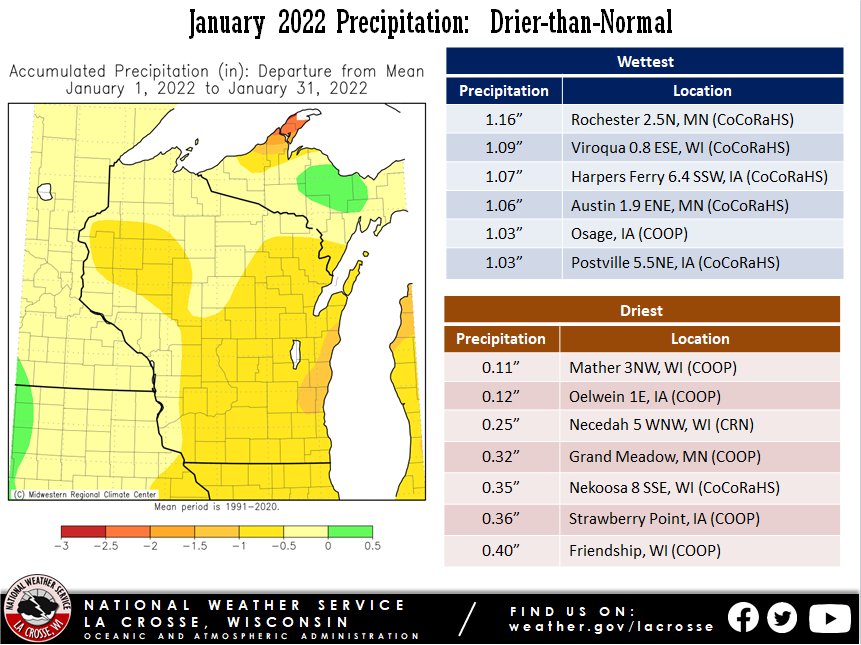 January 2022 Precipitation