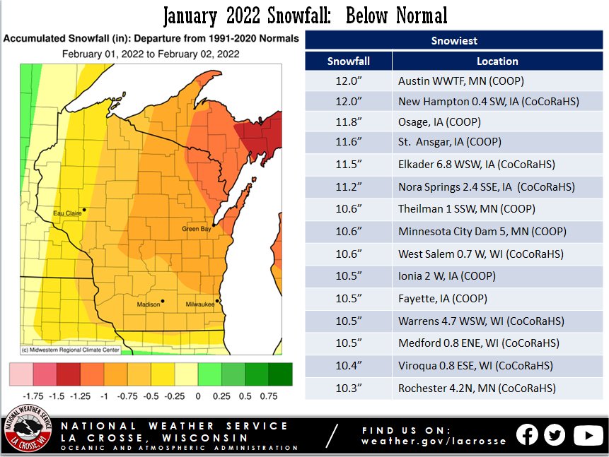 January 2022 Snowfall