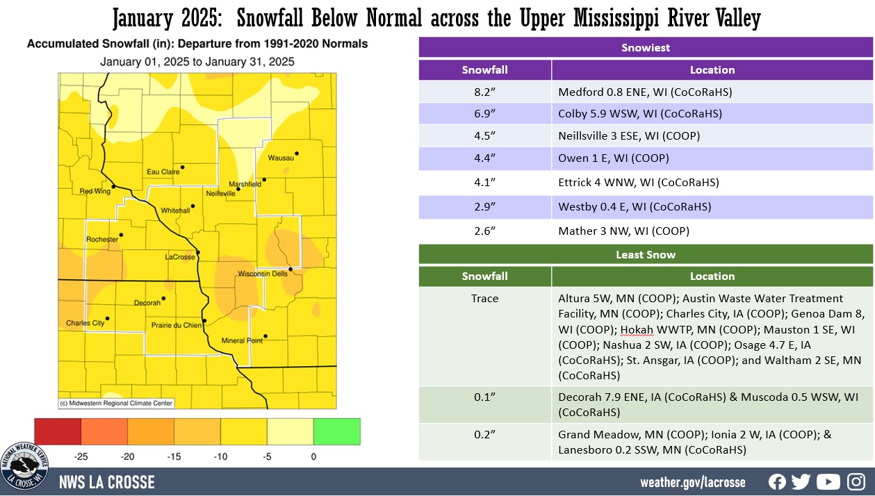A map displaying January 2025 snowfall anomalies, and tables showing the wettest and driest precipitation totals across northeast Iowa, southeast Minnesota, and western Wisconsin.