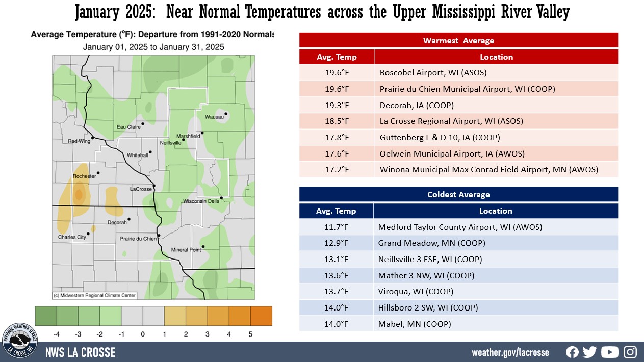 A map displaying January 2025 temperature anomalies, and tables showing the warmest and coldest averages across northeast Iowa, southeast Minnesota, and western Wisconsin.