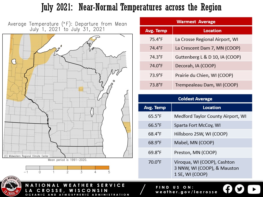 July 2021 Temperature Anomalies