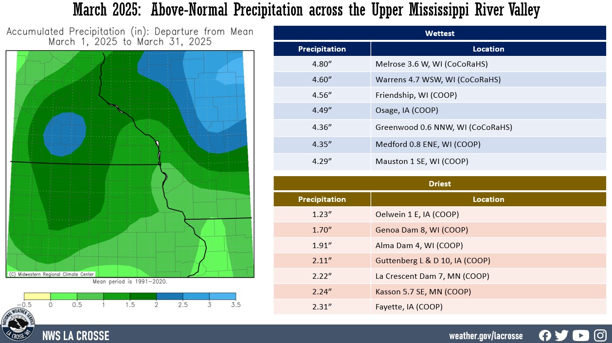 A map displaying March 2025 precipitation anomalies, and tables showing the wettest and driest precipitation totals across northeast Iowa, southeast Minnesota, and western Wisconsin.