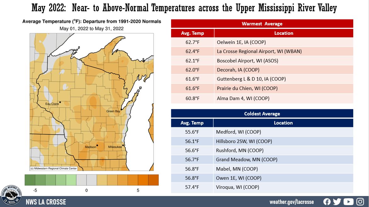 May 2022 Temperature Summary
