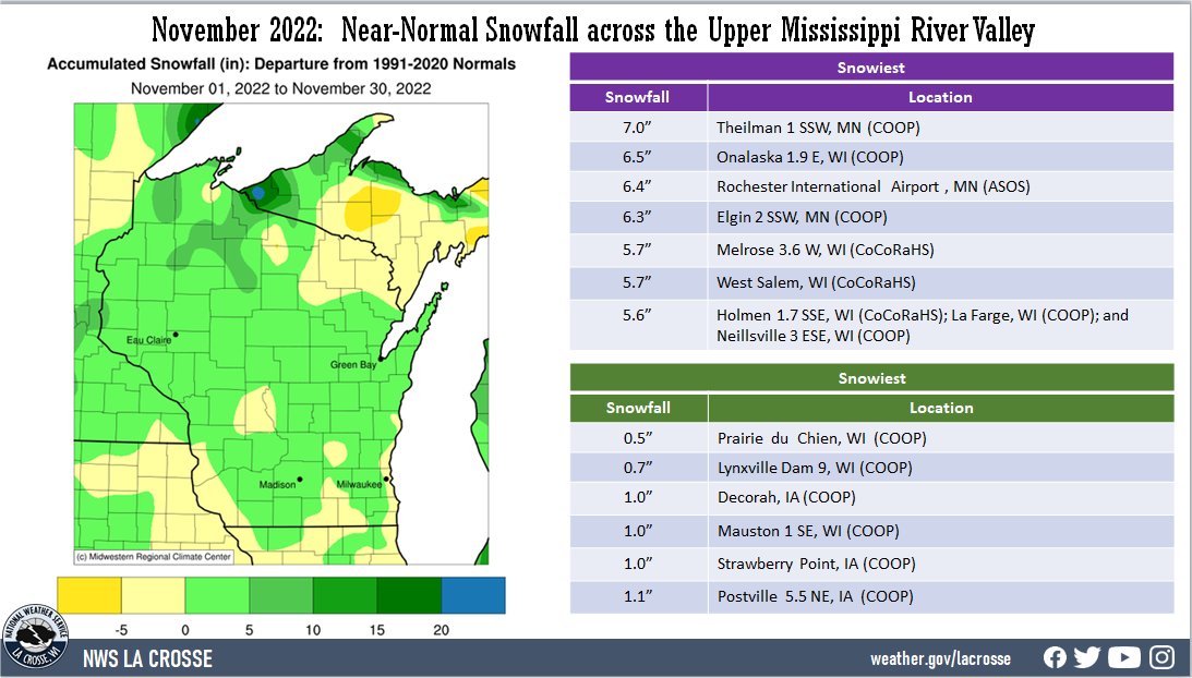 Departure of snowfall in November