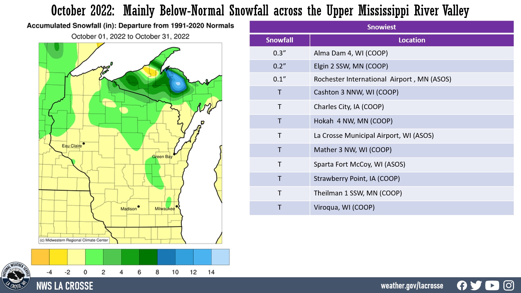 October 2022 Upper Mississippi Snowfall Anomalies