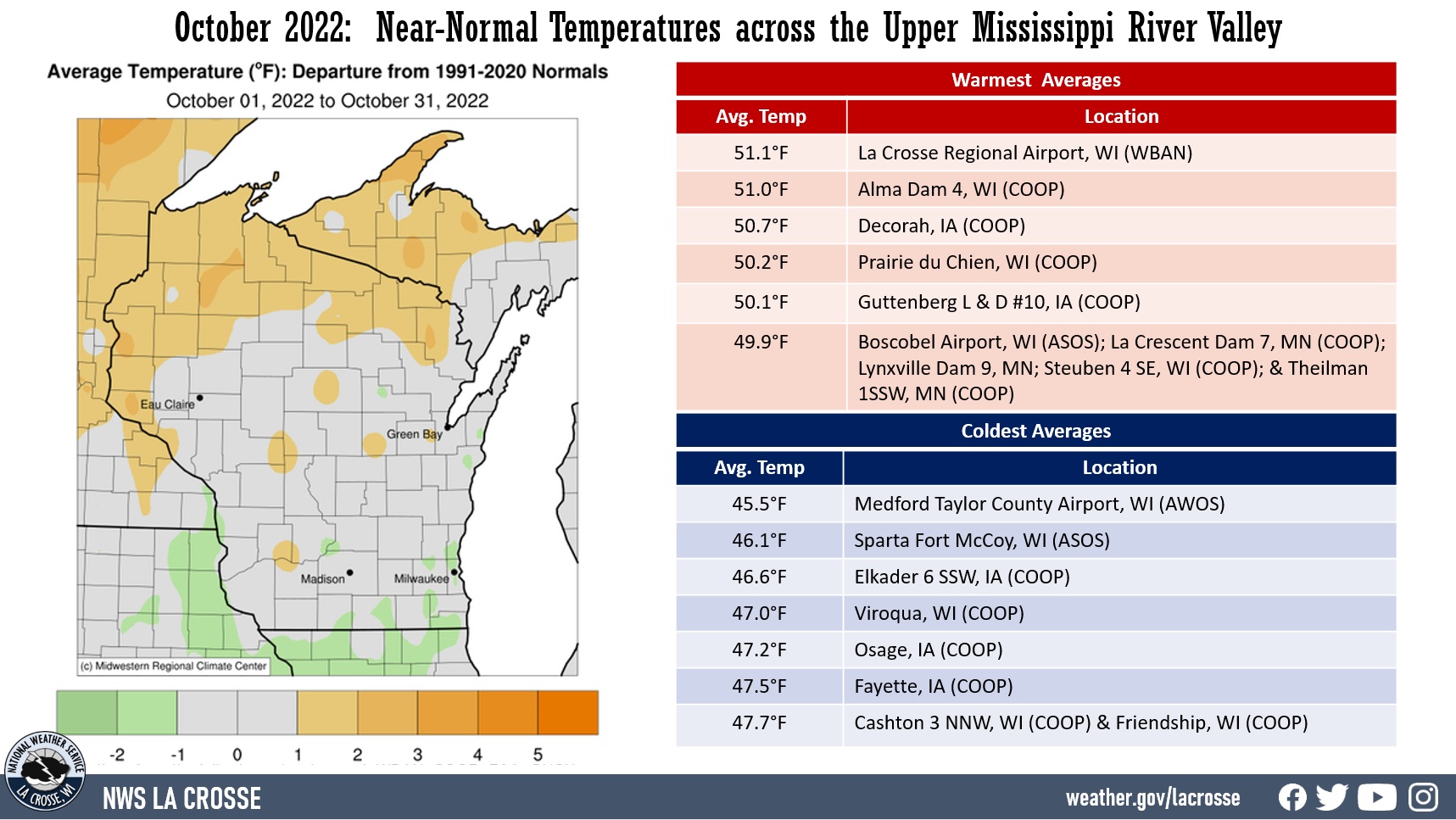 October 2022 Upper Mississippi Temperature Anomalies