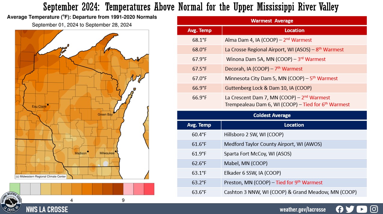 A map displaying September 2024 temperature anomalies, and tables showing the warmest and coldest averages across northeast Iowa, southeast Minnesota, and western Wisconsin.