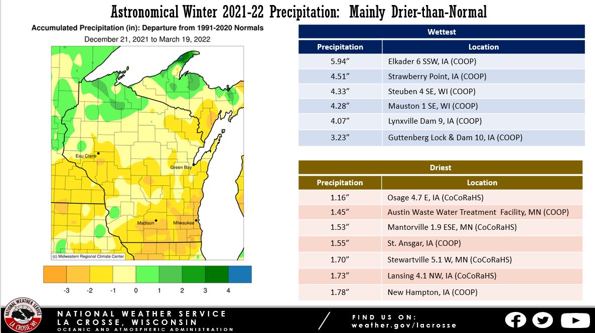 2021-22 Astronomical Winter Precipitation Departures