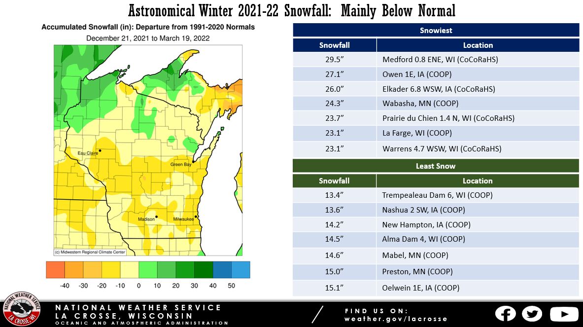 2021-22 Astronomical Winter Snowfall Departures