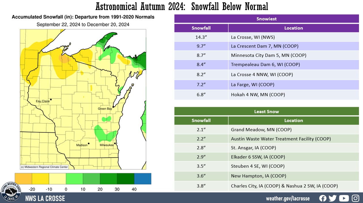 Astronomical Autumn 2024 Snowfall Totals & Anomalies