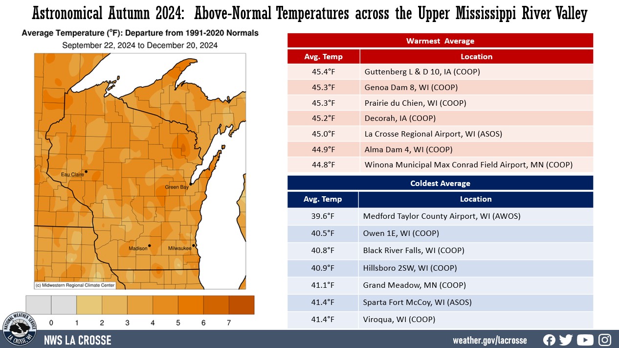 Astronomical Autumn 2024Temperature Averages & Anomalies