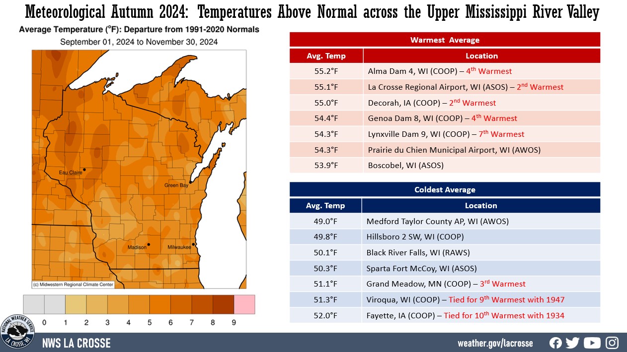 Autumn 2024 Temperature Averages & Anomalies