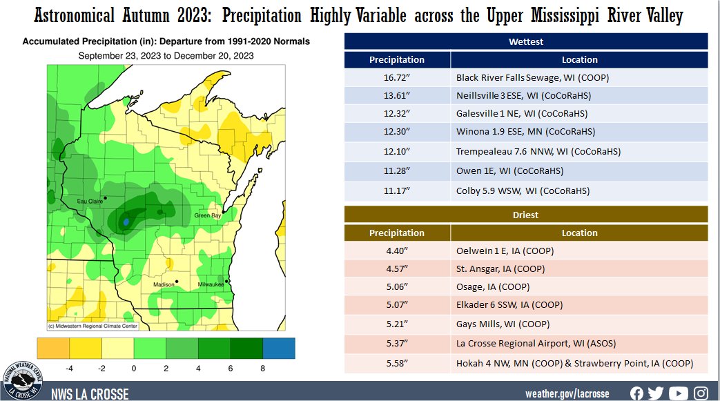 Astronomical Autumn 2023 Precipitation Totals & Anomalies