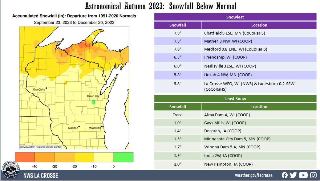 Astronomical Autumn 2023 Snowfall Totals & Anomalies