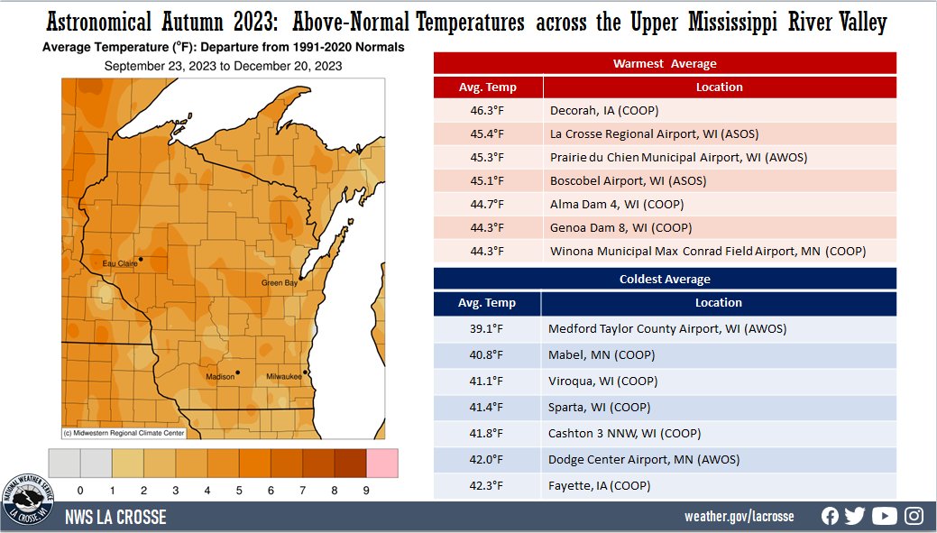 Astronomical Autumn 2023 Temperature Averages & Anomalies