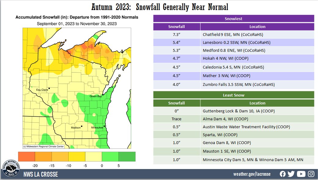 Autumn 2023 Snowfall Totals & Anomalies