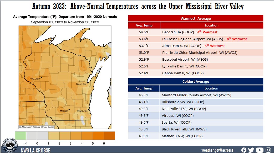 Autumn 2023 Temperature Averages & Anomalies