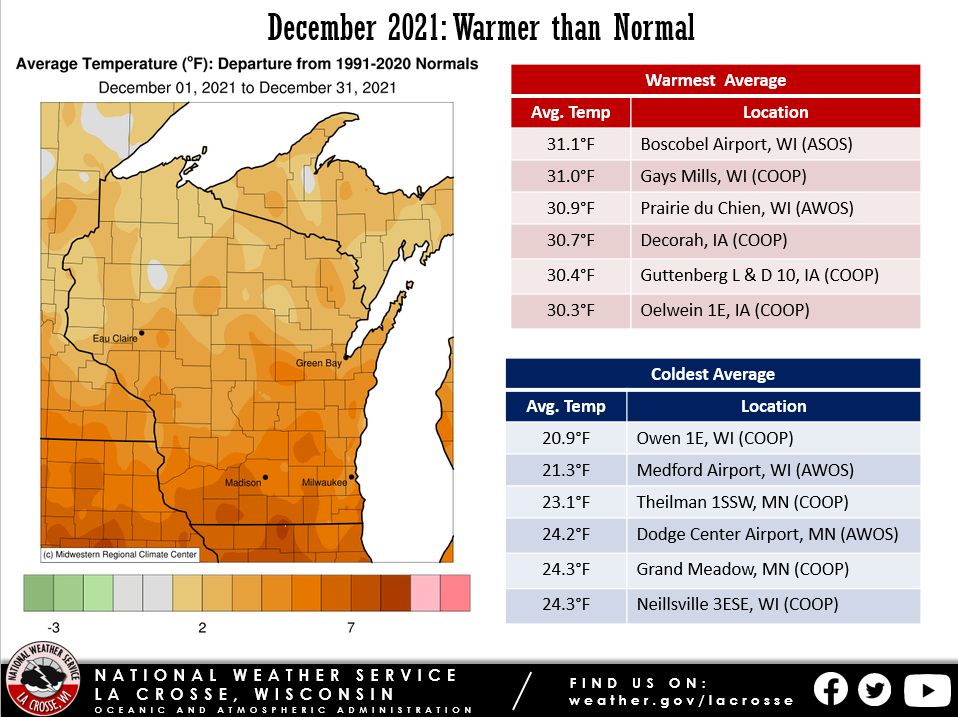 December 2021 Climate Summary