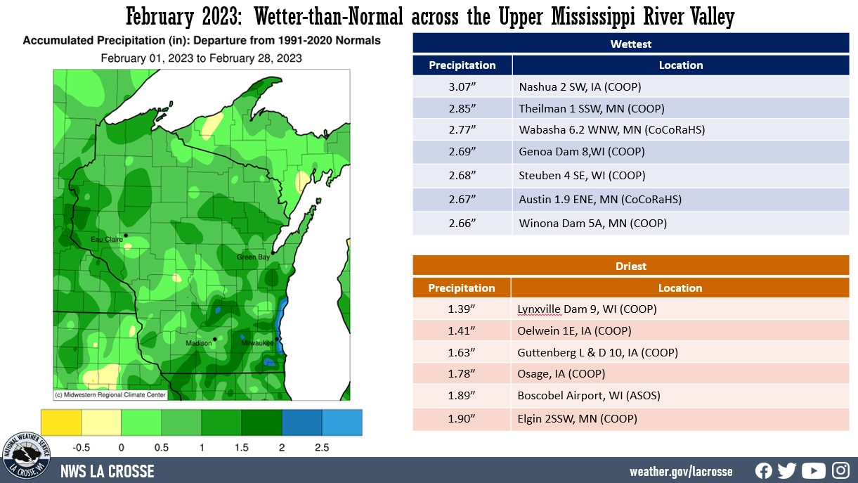 February Precipitation Departures