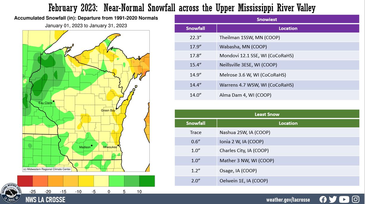 February Snowfall Departures