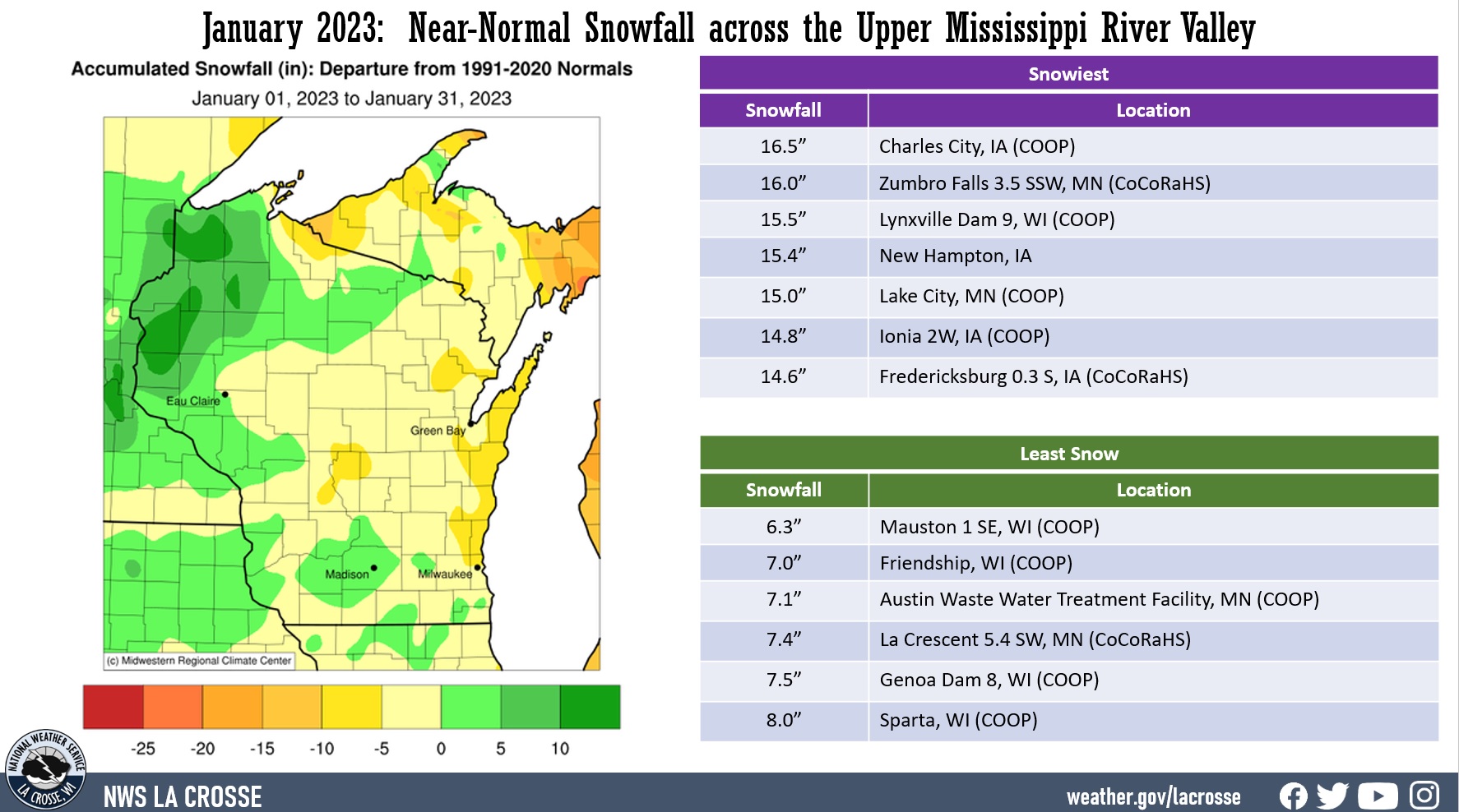 January Snowfall Departures