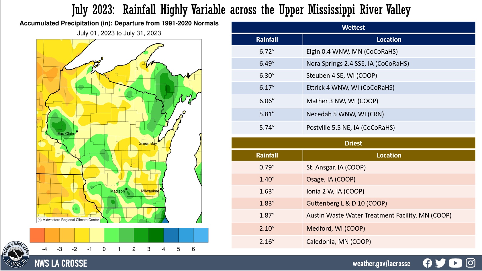 July 2023 Rainfall Anomalies