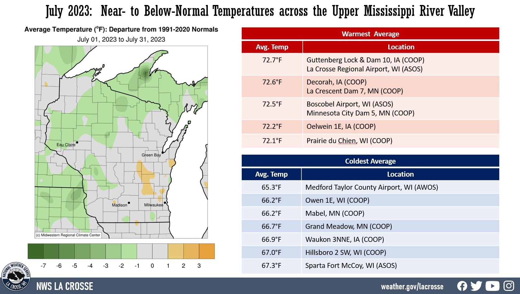 July 2023 Temperature Anomalies