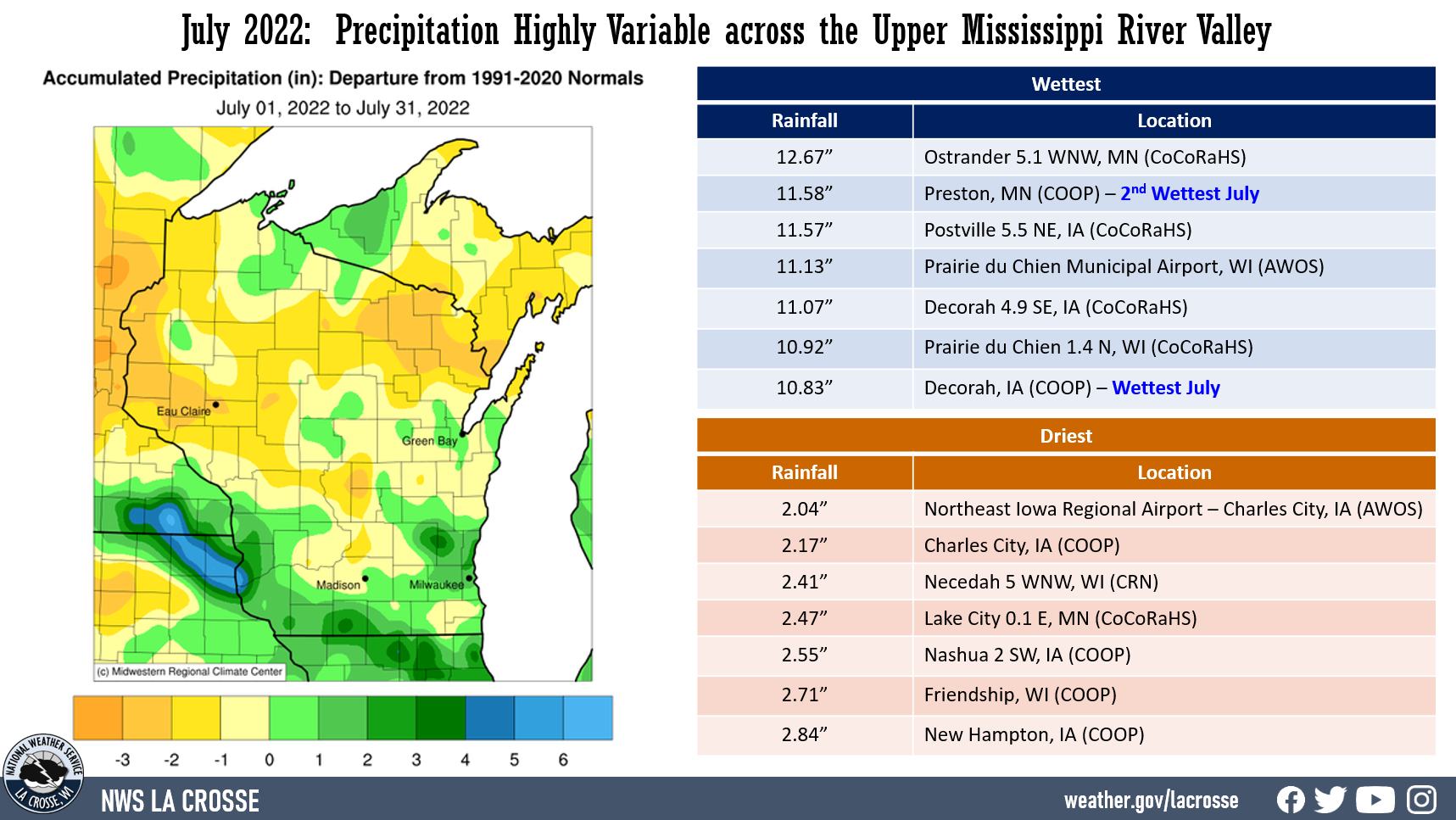 July 2022 Rainfall Anomalies