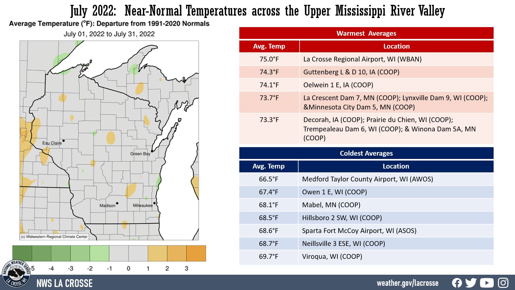 July 2022 Temperature Anomalies