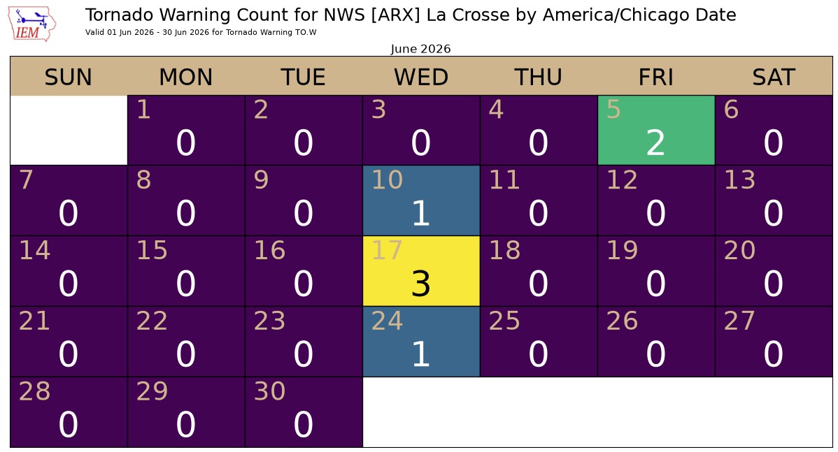 June 2026 - Daily Tornado Warning Counts