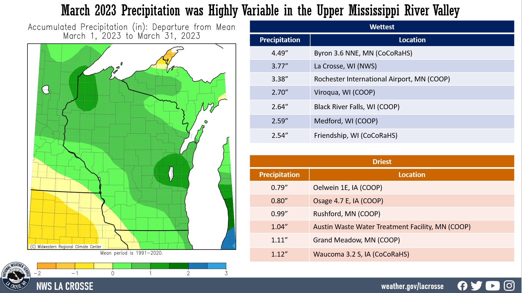 March Precipitation Departures