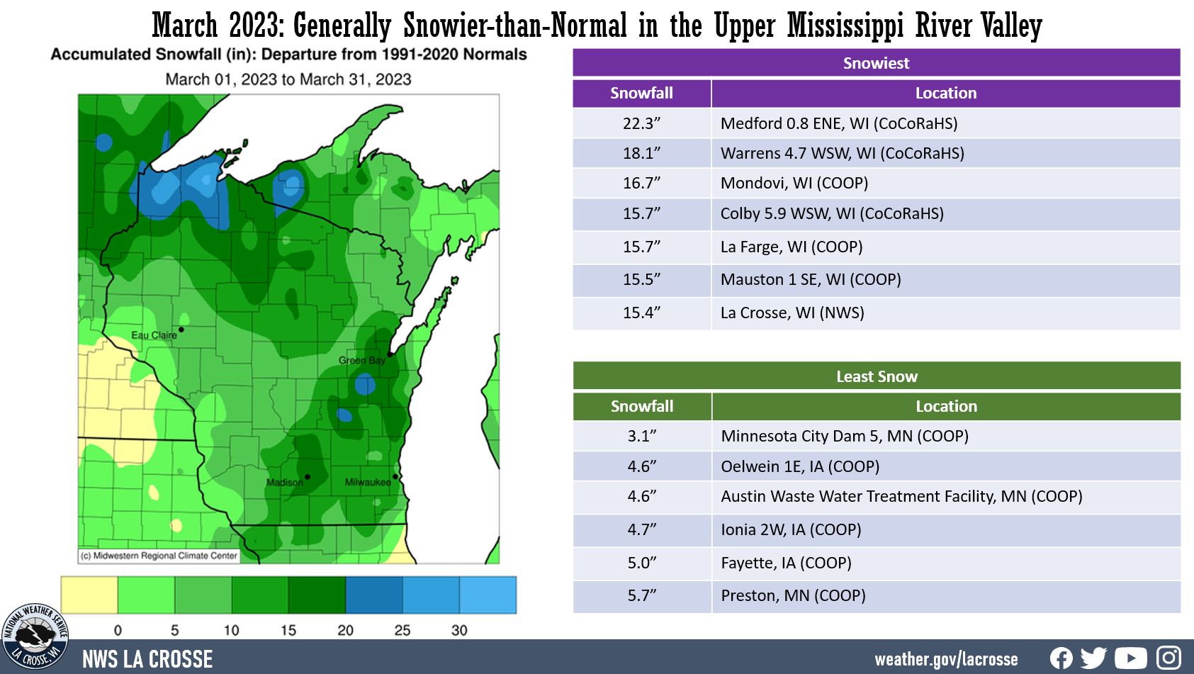 March Snowfall Departures