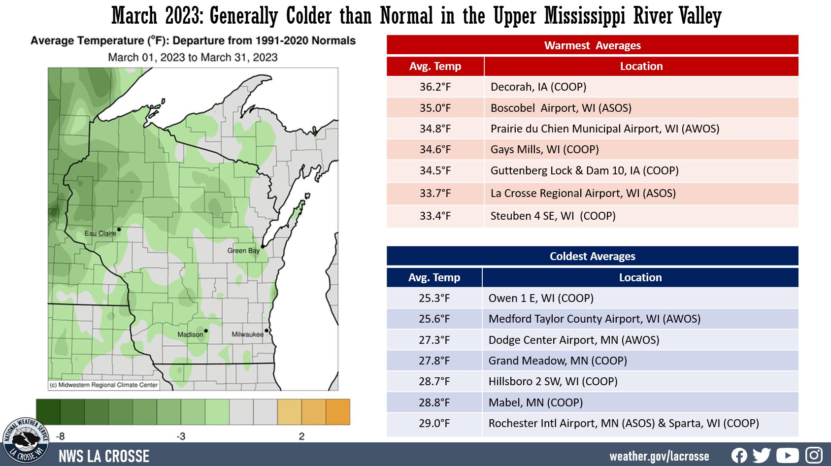 March Temperature Departures