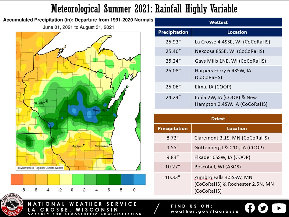 Meteorological Summer Rainfall