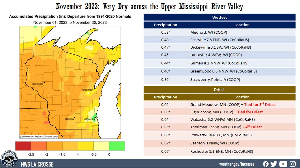 November 2023 Precipitation Anomalies