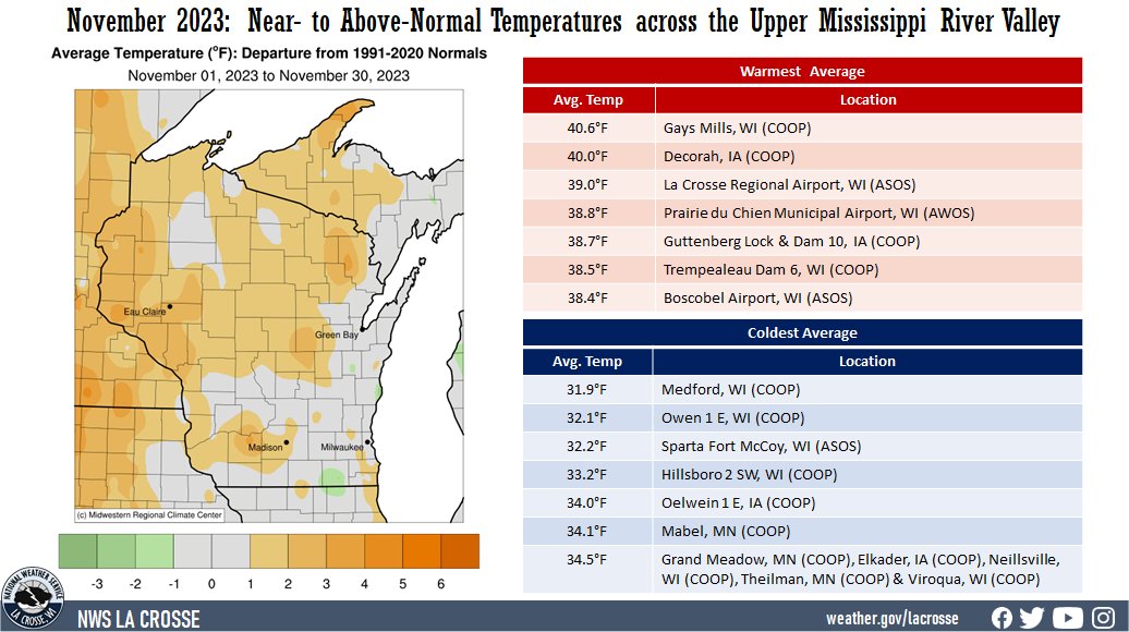 November 2023 Temperature Anomalies