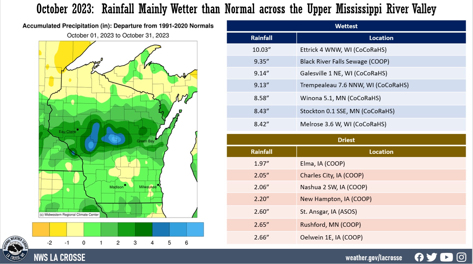 October 2023 Precipitation Anomalies