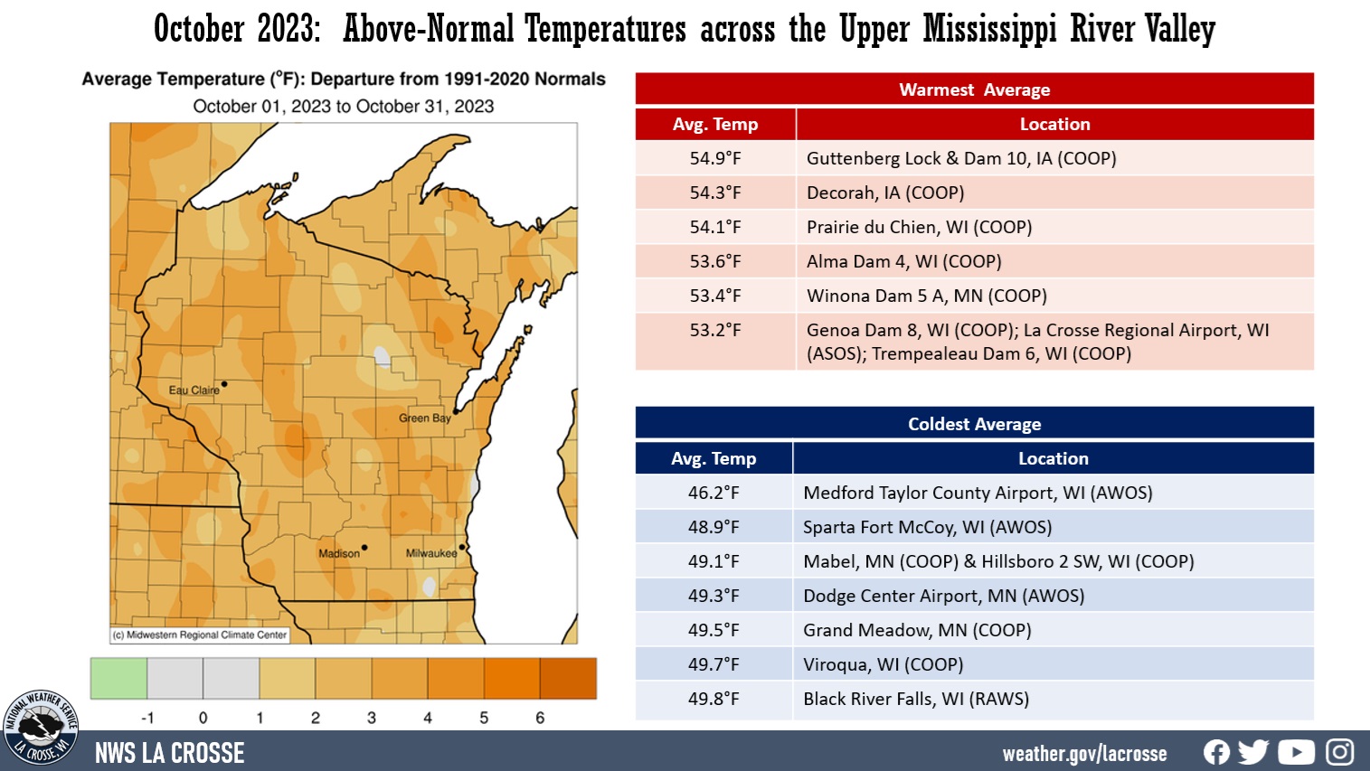 October 2023 Temperature Anomalies