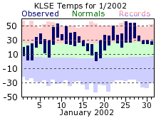 LSE Jan Temp 2002